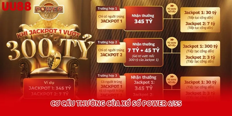 Cơ cấu thưởng của xổ số Power 6/55